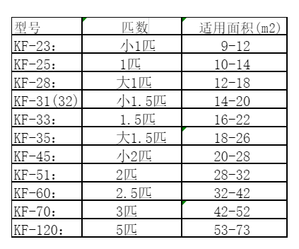 金昌空调维修